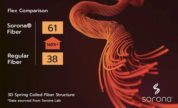 What Are The Properties of Sorona Insulation?